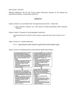 API RP 754 PDF