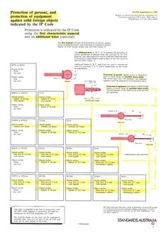 AS 1939 SUPP 2 PDF