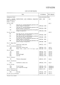 AS 1099 (LST)-1980 PDF