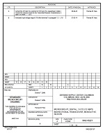 MIL DSCC 5962-05221B PDF