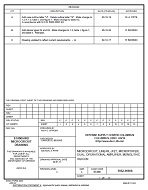 MIL DSCC 5962-90808C PDF