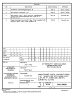 MIL DSCC 5962-95620D PDF