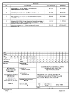 MIL DSCC 5962-95631E PDF