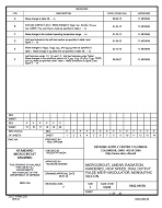 MIL DSCC 5962-99558F PDF