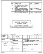 MIL DSCC 94011C Notice D – Inactivation PDF