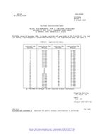 MIL MS27400W Notice 1 – Cancellation PDF