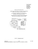 MIL MS27496G PDF