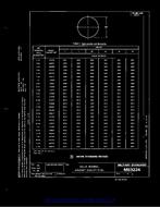 MIL MS3224A PDF