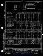 MIL MS51943C PDF