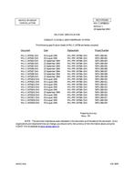 MIL MIL-C-24758/4 Notice 1 – Cancellation PDF