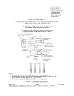 MIL MIL-DTL-39024/15B PDF