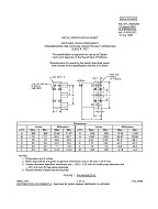 MIL MIL-DTL-3928/20D PDF