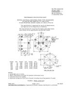 MIL MIL-PRF-10304/23D PDF