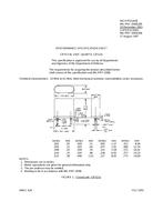 MIL MIL-PRF-3098/30F PDF