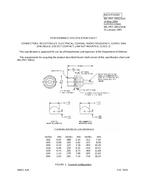 MIL MIL-PRF-39012/61C PDF