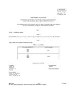 MIL MIL-PRF-39012/77A Amendment 1 PDF