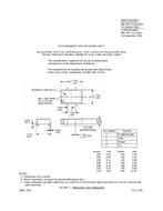 MIL MIL-PRF-55310/30A PDF