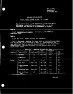 MIL MIL-H-36873 Amendment 1 PDF