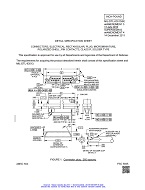 MIL MIL-DTL-83513/6E Amendment 5 PDF