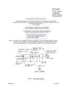 MIL MIL-PRF-39006/21C PDF