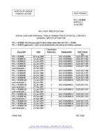 MIL MIL-I-81969/25 Notice 2 – Cancellation PDF