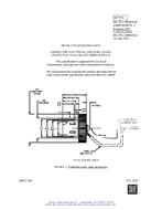 MIL MIL-DTL-38999/51B Amendment 1 PDF