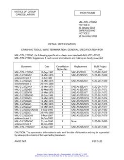 MIL MIL-DTL-22520G Notice 3 – Cancellation 2 PDF