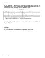 SMPTE RP 208 PDF